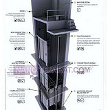 آسانسور گیرلس آسانسور گیرلس